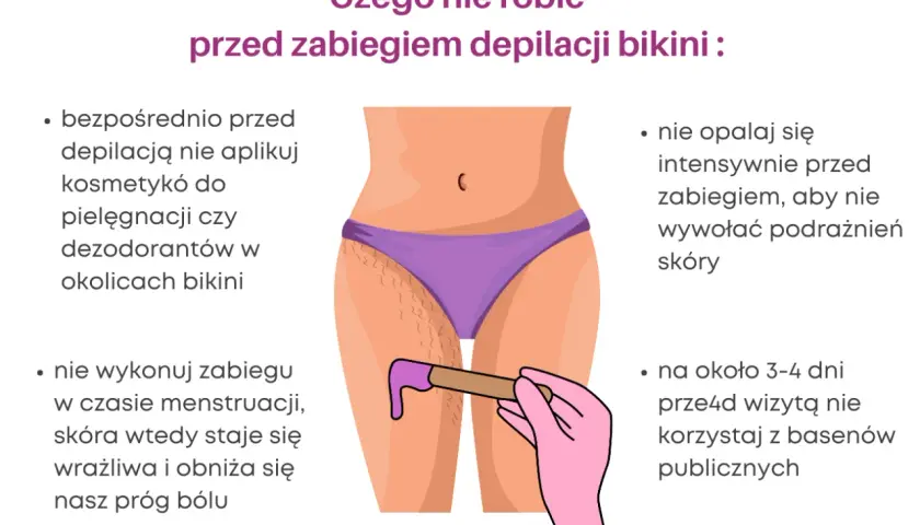 Bikini głębokie: Zakres, ból, pielęgnacja. Czy wiesz wszystko?