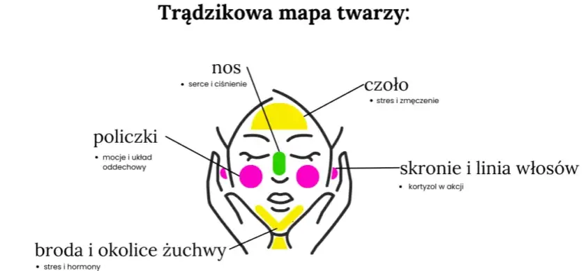 Trądzik młodzieńczy: Twoja mapa drogowa do zdrowej skóry