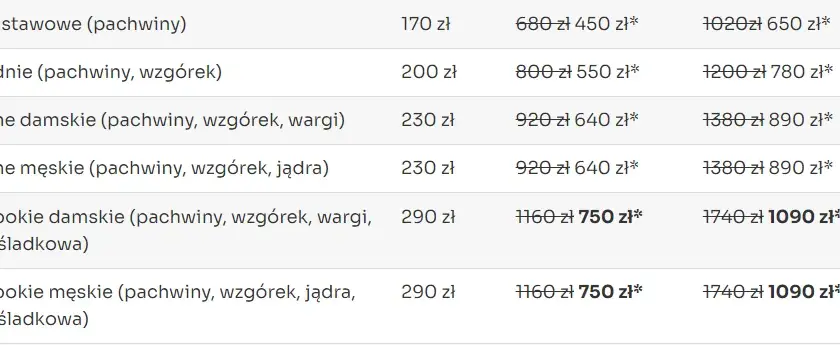 Ile kosztuje depilacja laserowa? Sprawdź cennik i czy się opłaca!